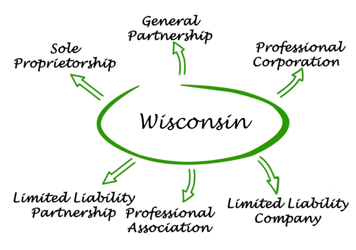 Wisconsin Entities